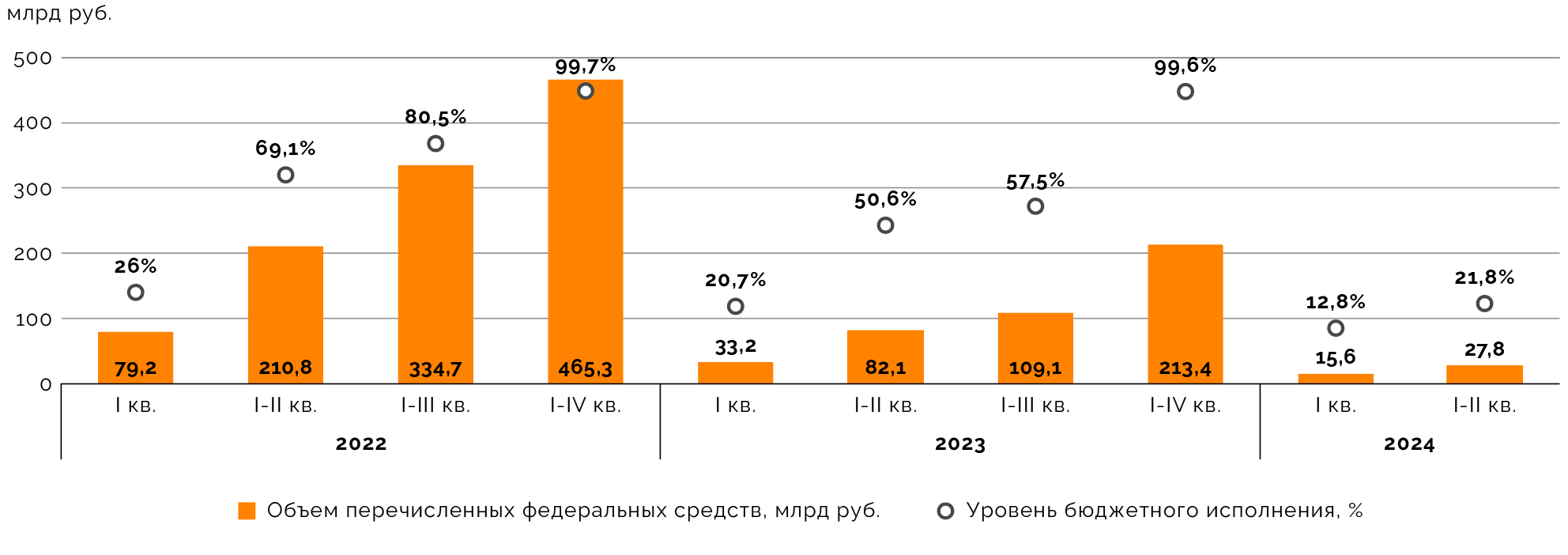 График