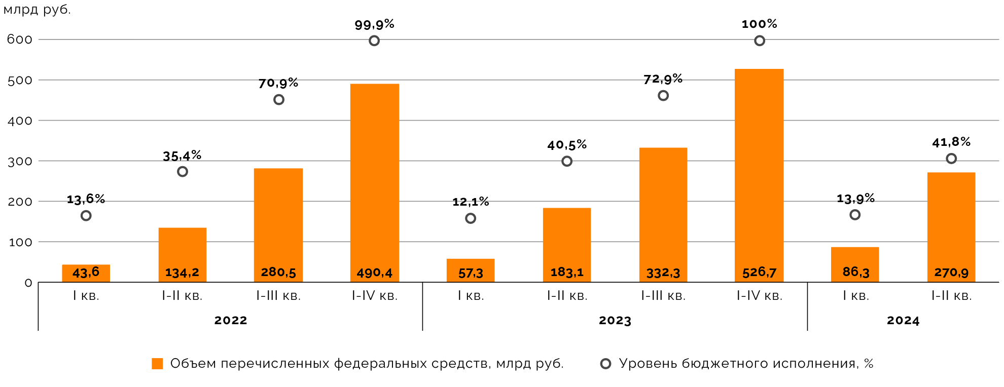 График