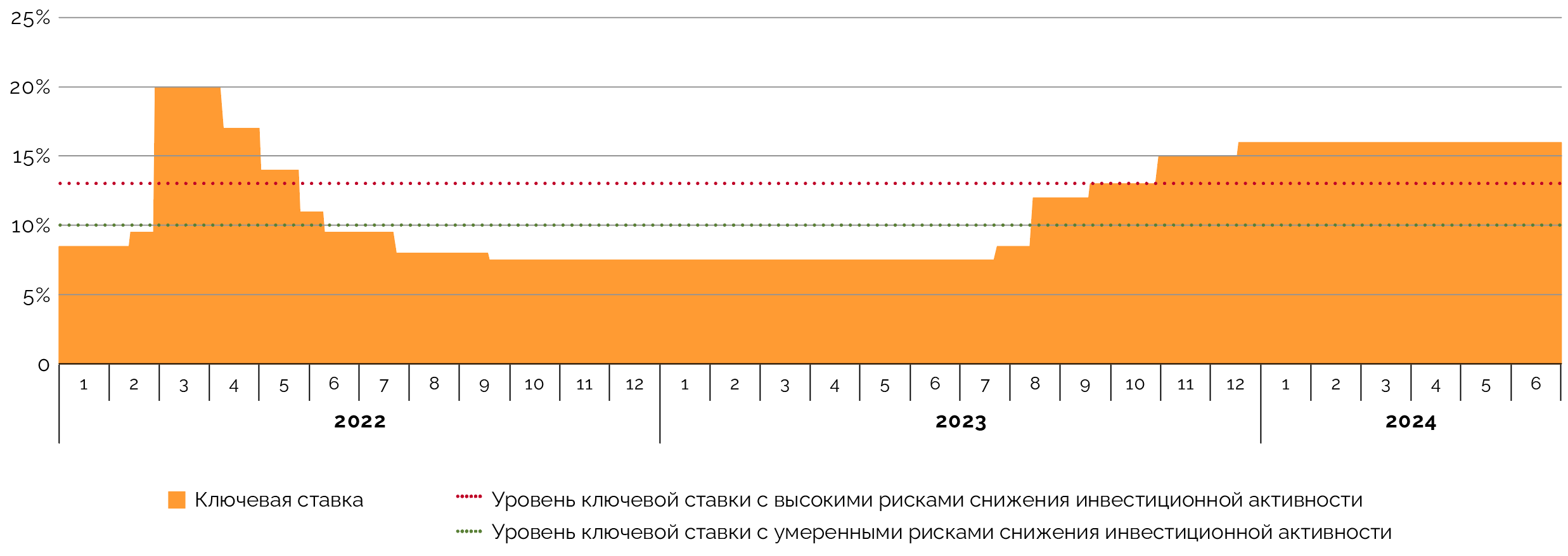 График