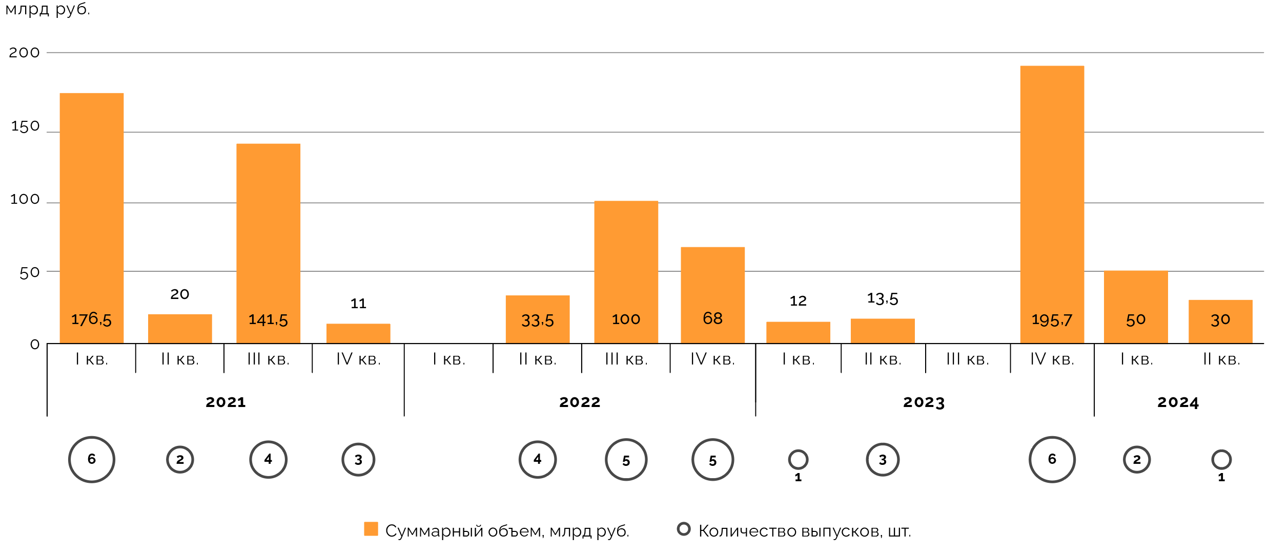 График