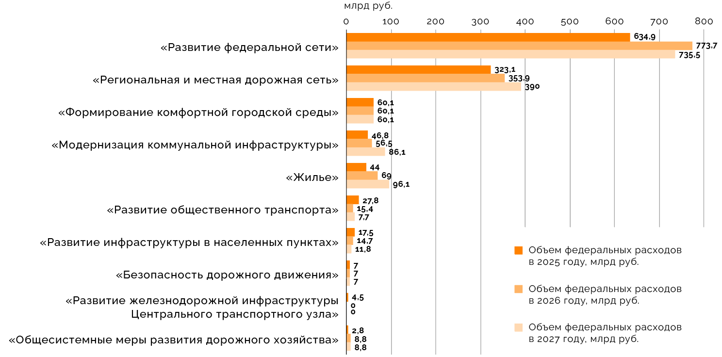 График