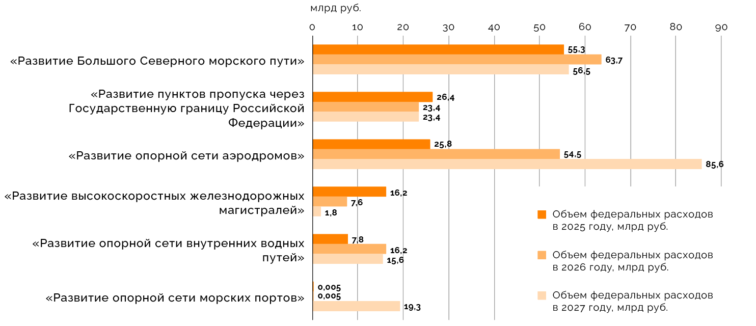 График