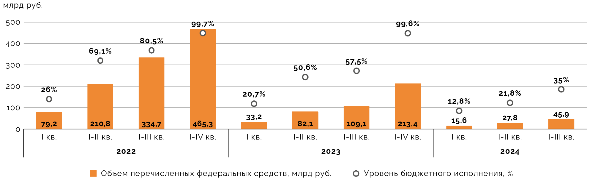 График