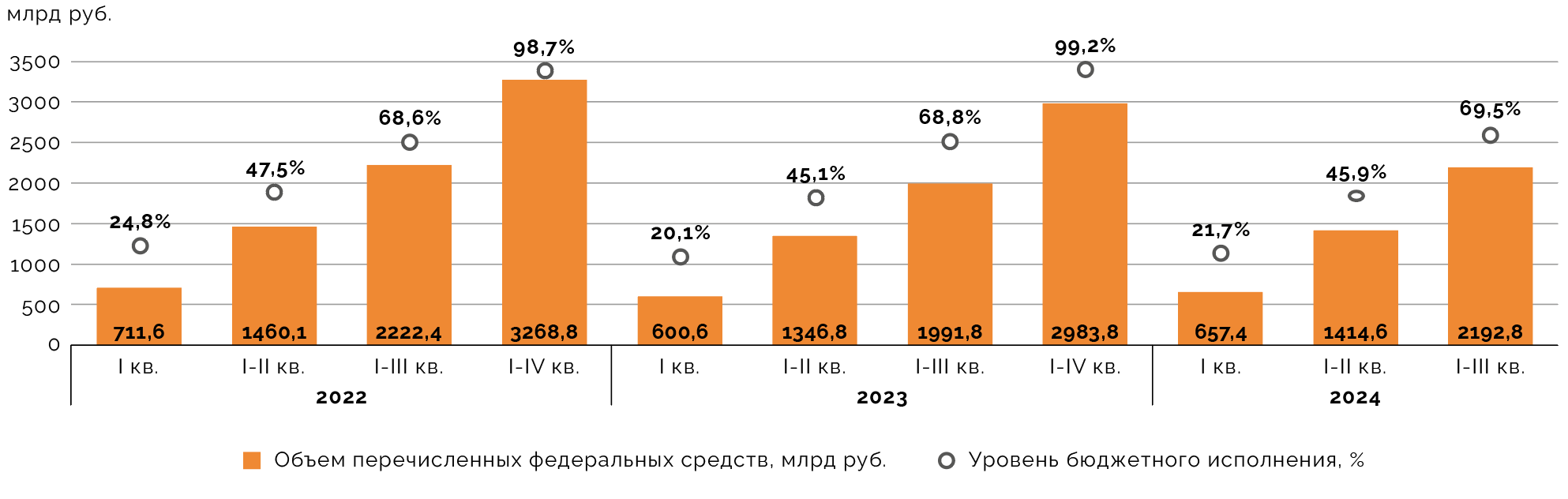 График