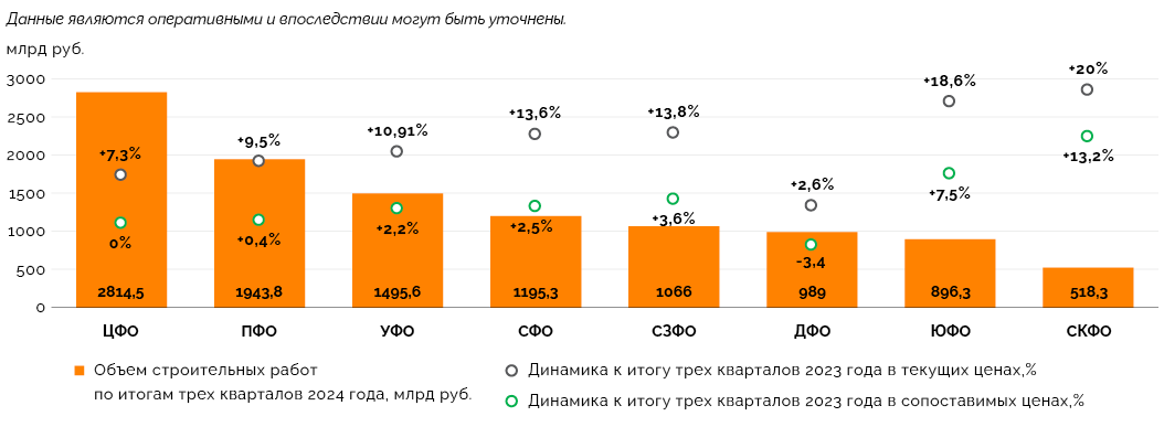 График