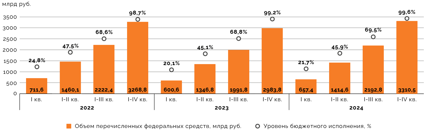 График