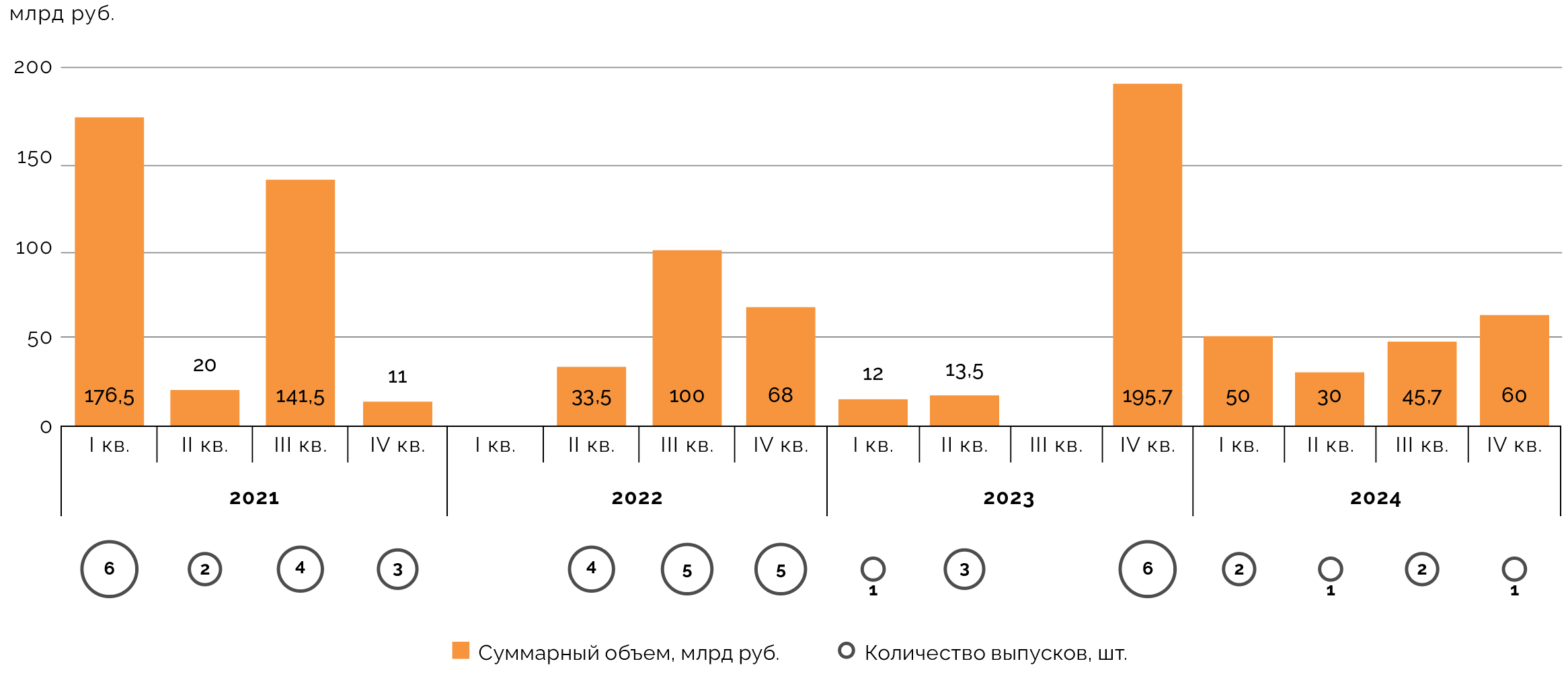 График