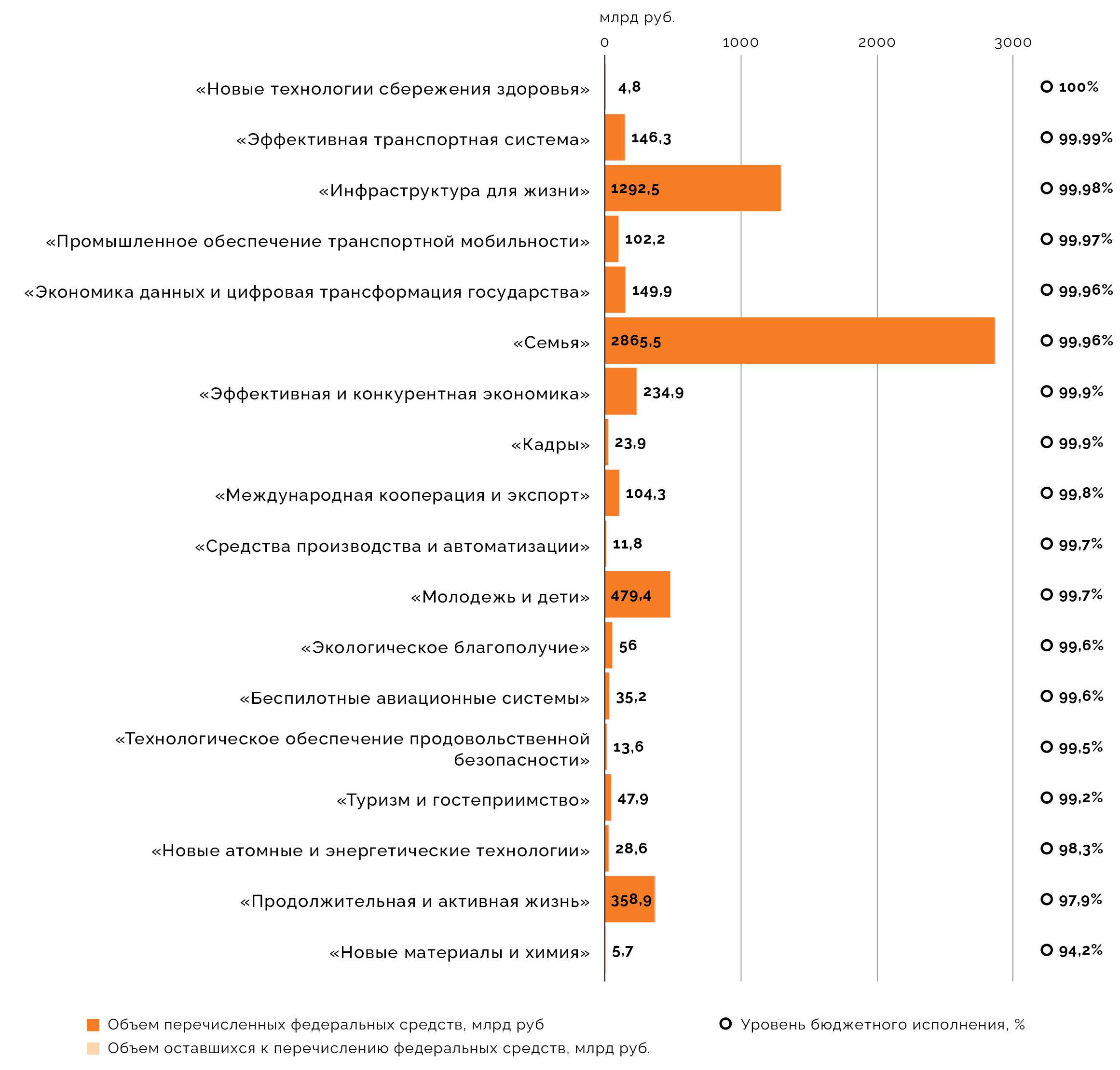 Исполнение национальных проектов в 2025 году